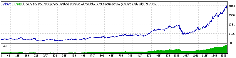 DynaScalp: A Comprehensive Robot Review 5 DynaScalp backtesting