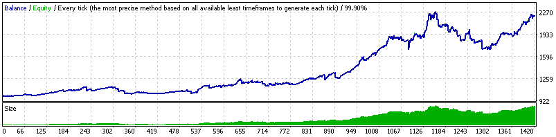 DynaScalp: A Comprehensive Robot Review 6 DynaScalp backtesting
