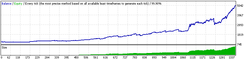 DynaScalp: A Comprehensive Robot Review 9 DynaScalp backtesting