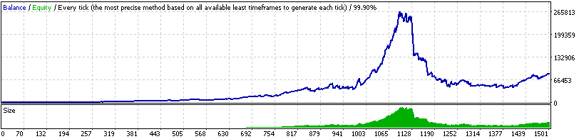 DynaScalp: A Comprehensive Robot Review 10 DynaScalp backtesting
