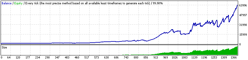 DynaScalp: A Comprehensive Robot Review 11 DynaScalp backtesting