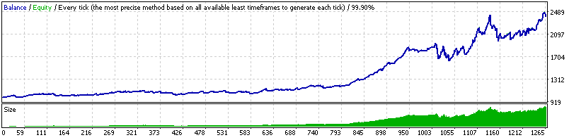 DynaScalp: A Comprehensive Robot Review 12 DynaScalp backtesting