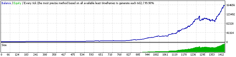 DynaScalp: A Comprehensive Robot Review 13 DynaScalp backtesting