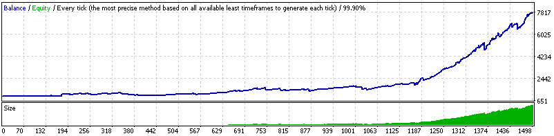 DynaScalp: A Comprehensive Robot Review 14 DynaScalp backtesting