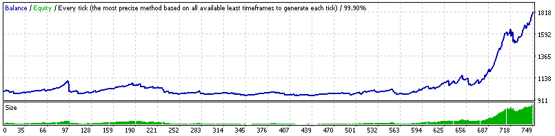 DynaScalp: A Comprehensive Robot Review 15 DynaScalp backtesting