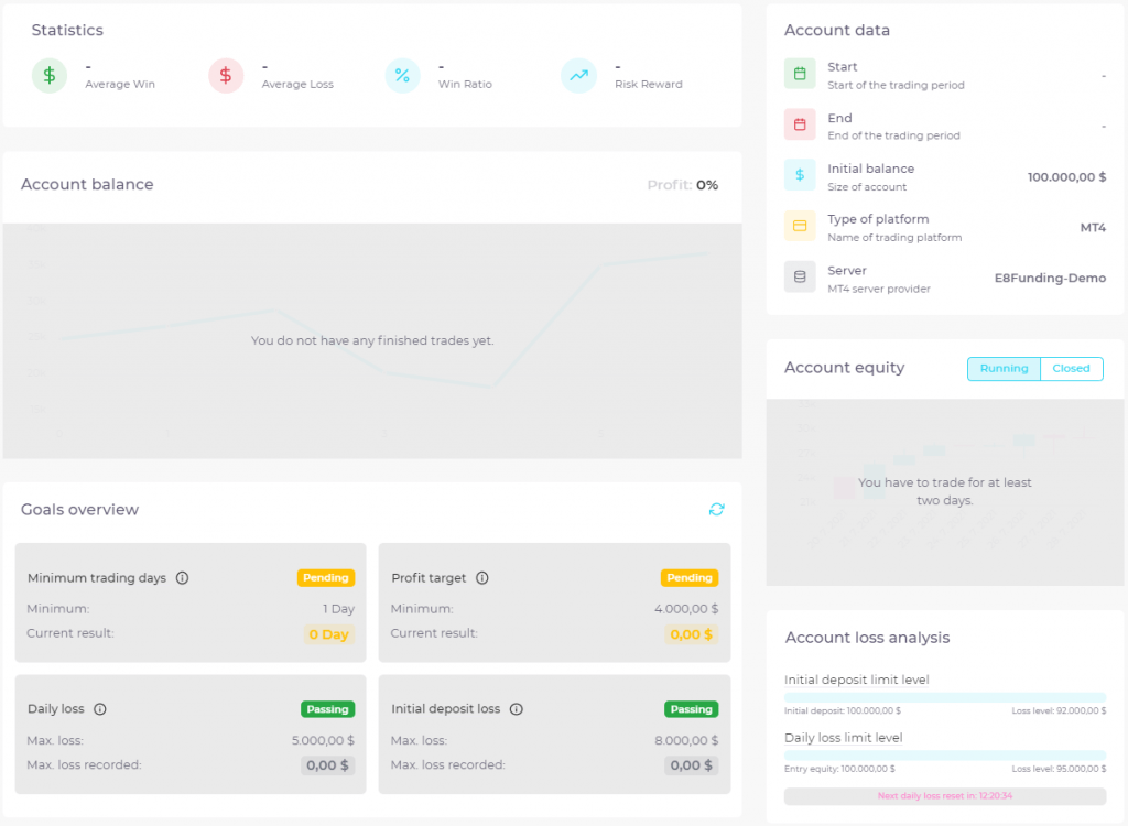 Exploring E8 Funding: A New Force in Proprietary Trading 1 Deep dive into E8