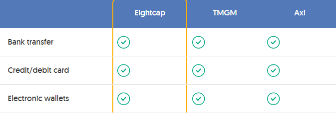 What to consider when choosing a forex broker?
