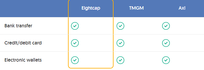What to consider when choosing a forex broker?
