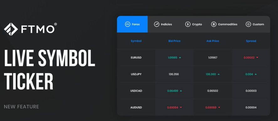 FTMO Launches Live Symbol Ticker Feature for Real-Time Market Insights 1 FTMO live symbol ticker feature
