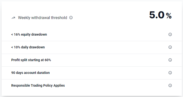 Finotive Funding instant funding 