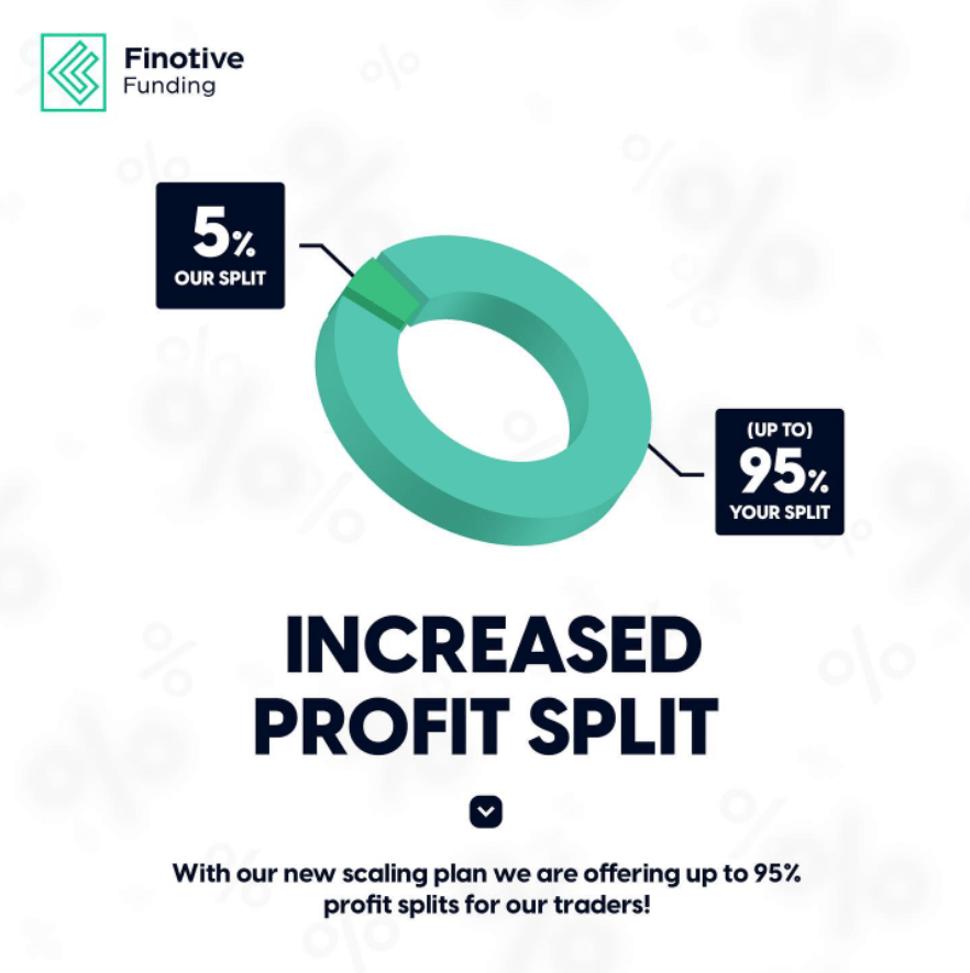 Finotive Funding's Latest Updates: A Comprehensive Overview 7 Finotive Funding update recap