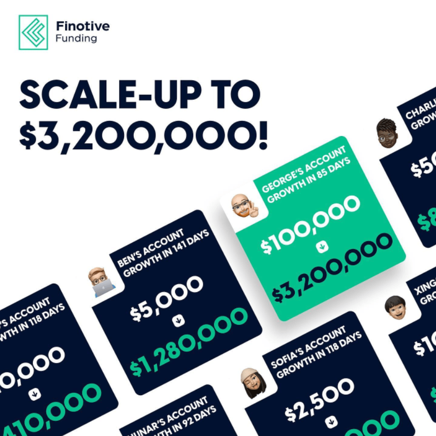 Finotive Funding's Latest Updates: A Comprehensive Overview 8 Finotive Funding update recap