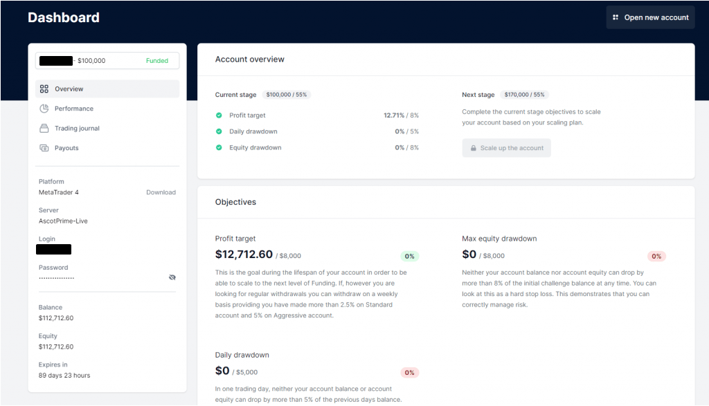 Finotive Funding's Latest Updates: A Comprehensive Overview 1 Finotive Funding update recap