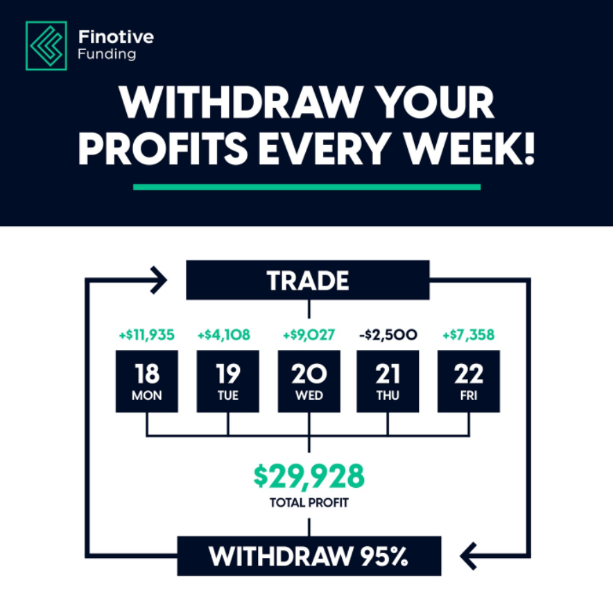 Finotive Funding's Latest Updates: A Comprehensive Overview 6 Finotive Funding update recap