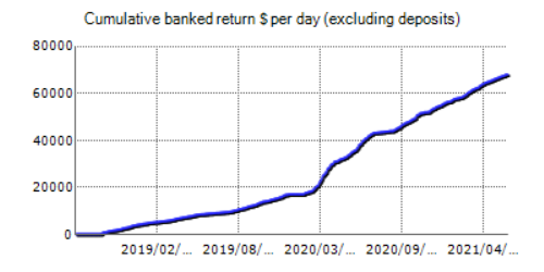 Forex Gump backtesting 