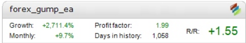 Forex Gump backtesting 