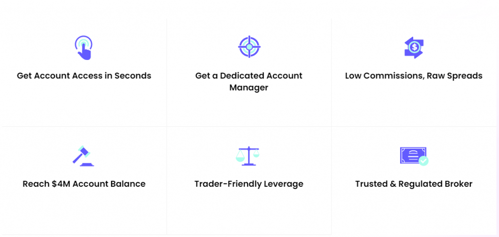 FundedNext Express model breakthrough
