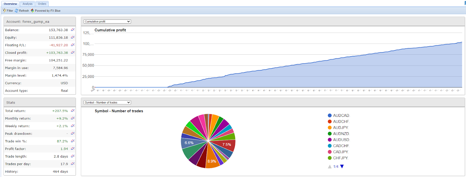 Forex Gump live results
