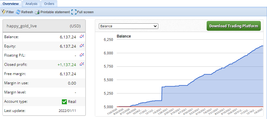 Happy Gold Review: A Comprehensive Look 9 Backtesting and Live Results