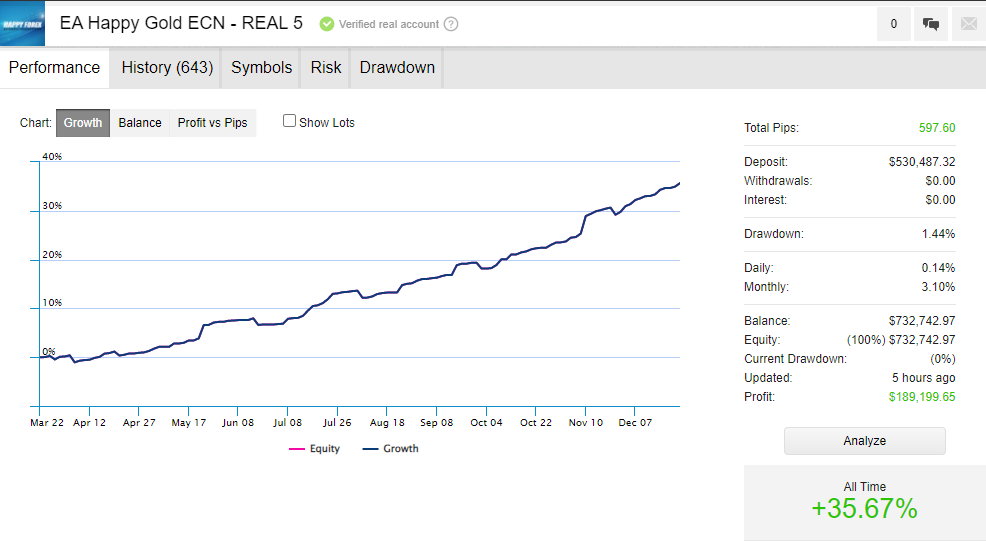 Happy Gold Review: A Comprehensive Look 8 Backtesting and Live Results