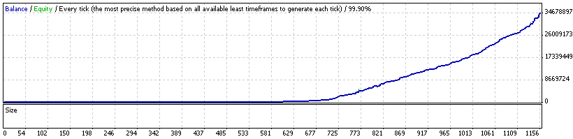 Happy Gold Review: A Comprehensive Look 2 Backtesting and Live Results