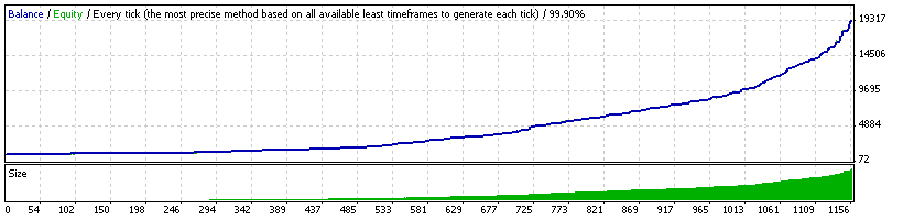 Happy Gold Review: A Comprehensive Look 3 Backtesting and Live Results