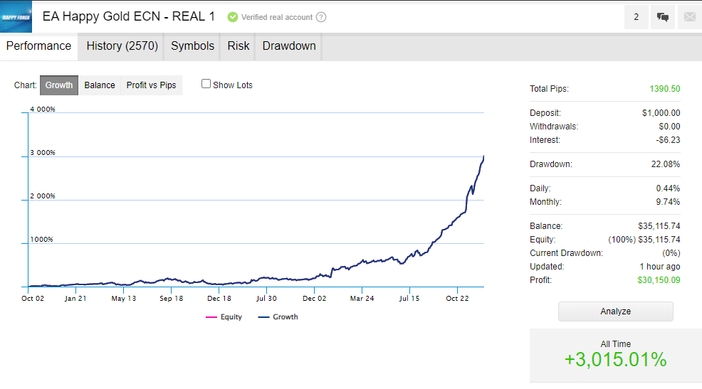 Happy Gold Review: A Comprehensive Look 6 Backtesting and Live Results