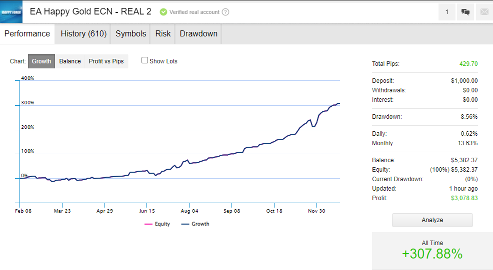 Happy Gold Review: A Comprehensive Look 7 Backtesting and Live Results