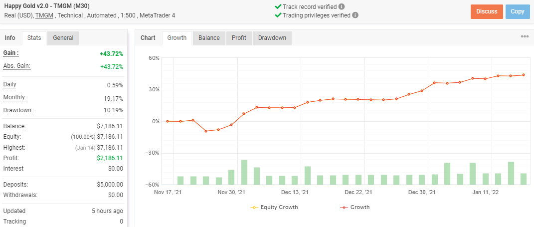 Happy Gold Review: A Comprehensive Look 4 Backtesting and Live Results