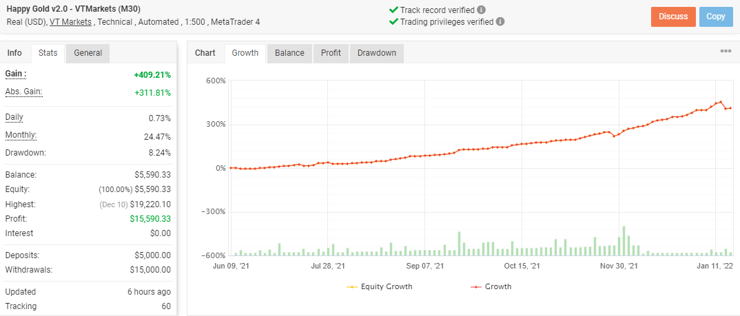 Happy Gold Review: A Comprehensive Look 5 Backtesting and Live Results