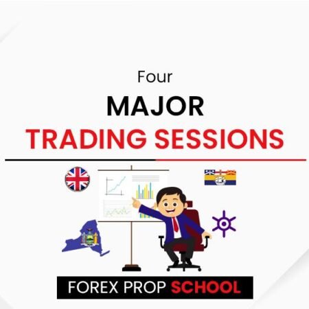 Navigating the Global Trading Landscape: Understanding the Four Major Trading Sessions