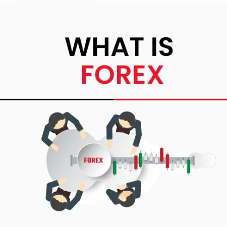 What is Forex? Your Essential Guide to Trading