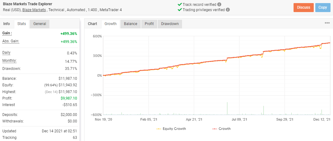 Trade Explorer live results
