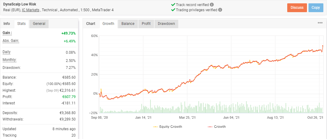 DynaScalp: A Comprehensive Robot Review 17 DynaScalp live results