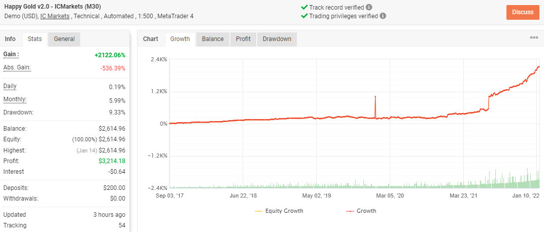 Happy Gold Review: A Comprehensive Look 10 Backtesting and Live Results