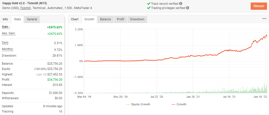 Happy Gold Review: A Comprehensive Look 11 Backtesting and Live Results