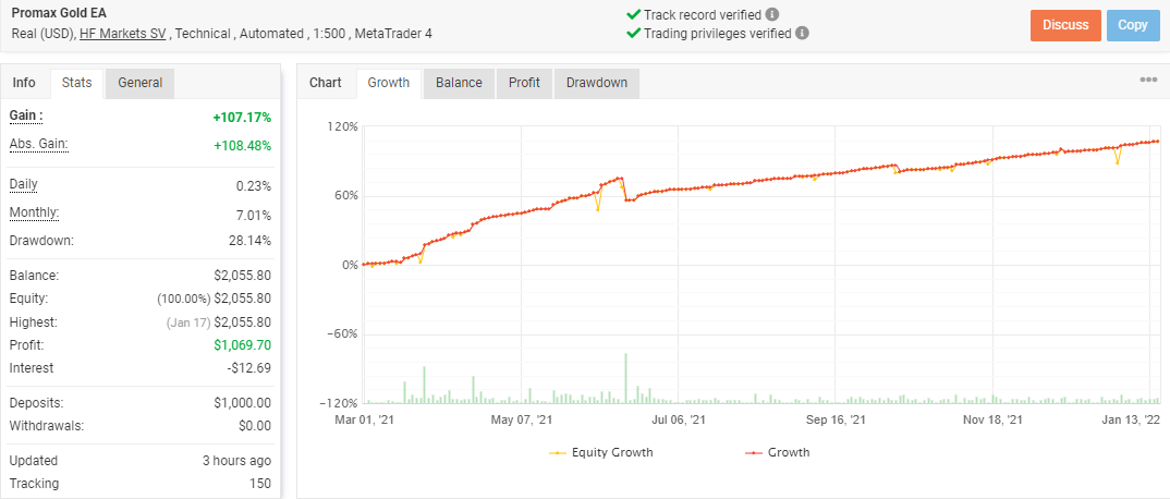 Promax Gold EA live results
