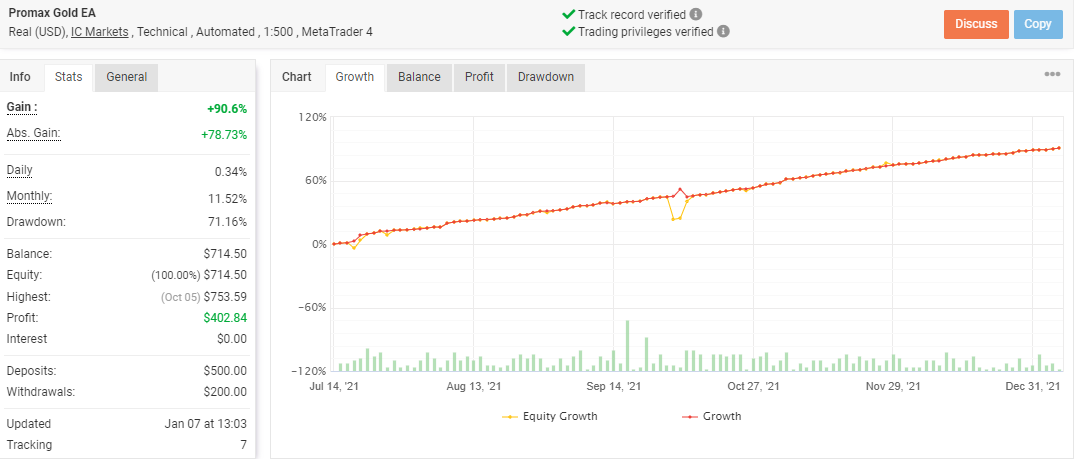 Promax Gold EA live results
