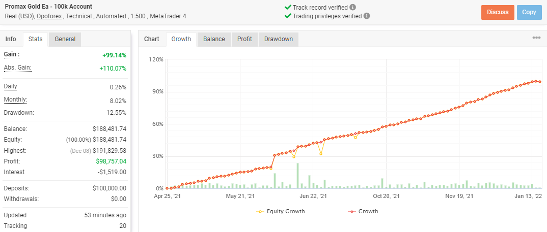 Promax Gold EA live results
