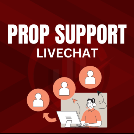 Proprietary Trading Firms with Live Chat Support