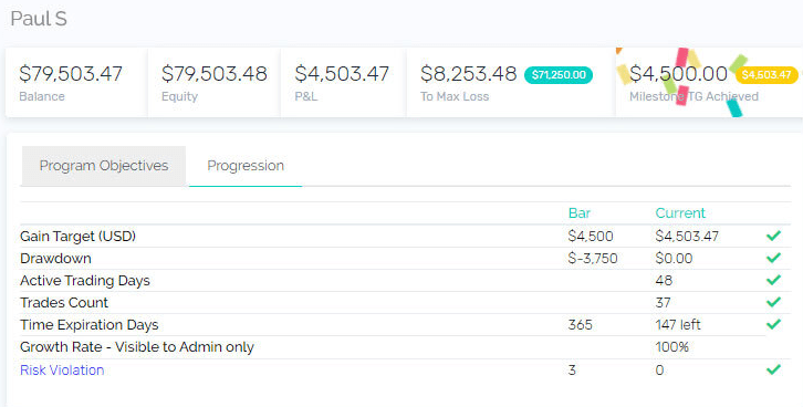 The5%ers Celebrate Paul's Success in the $100k Bootcamp Challenge 1 The5%ers $100k Bootcamp trader