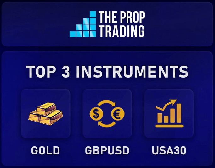 ThePropTrading's Top 3 Trading Instruments 1 ThePropTrading top 3 trading instruments