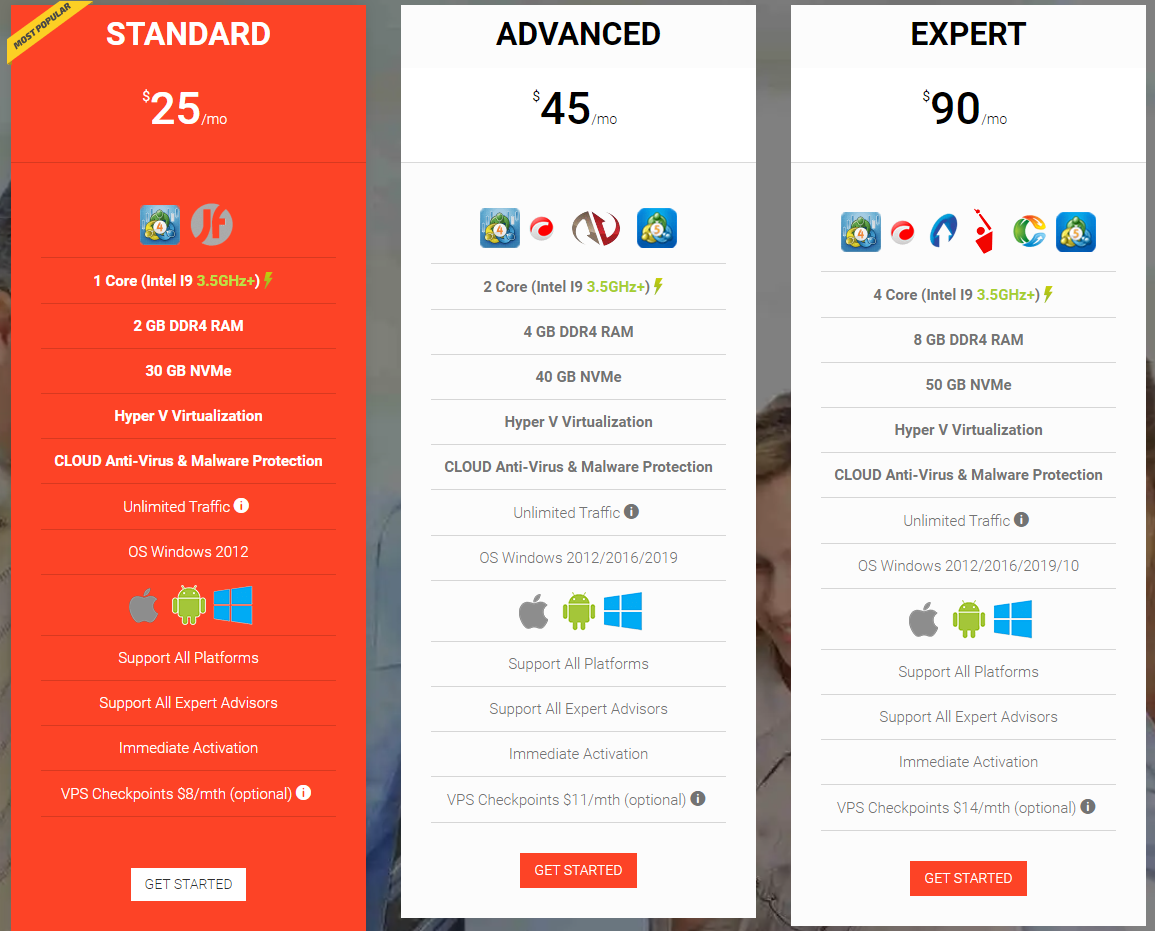  VPS Review: Trading Fx VPS