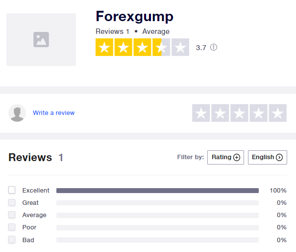 Clients comments about Forex Gump

