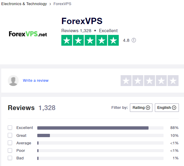 VPS Review: Forex VPS
