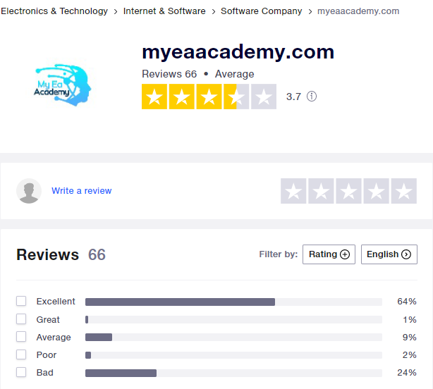 Clients comments about Promax Gold EA
