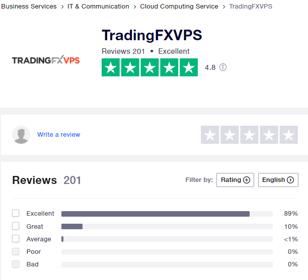VPS Review: Trading Fx VPS 