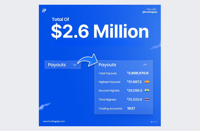 Funding Pips' February Achievements: A Leap Forward in Prop Trading 1 Funding Pips October Payouts- Better or Not?