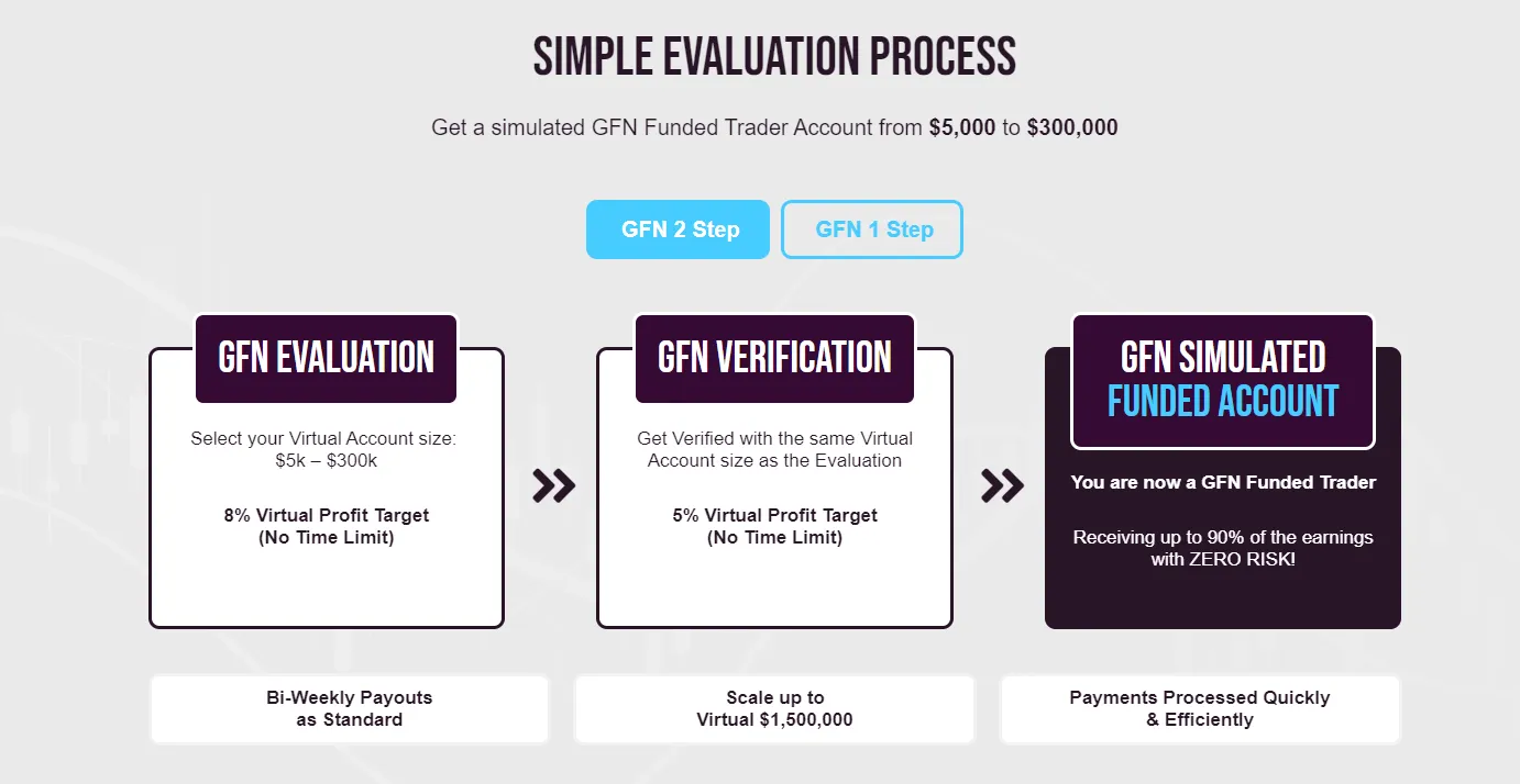 Understanding Daily and Max Drawdown Limits