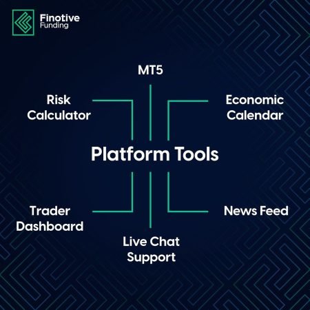 Finotive Funding Elevates Trading with Cutting-Edge Tools 1 Finotive Funding offers Multiple Trading Tools- Take a look!